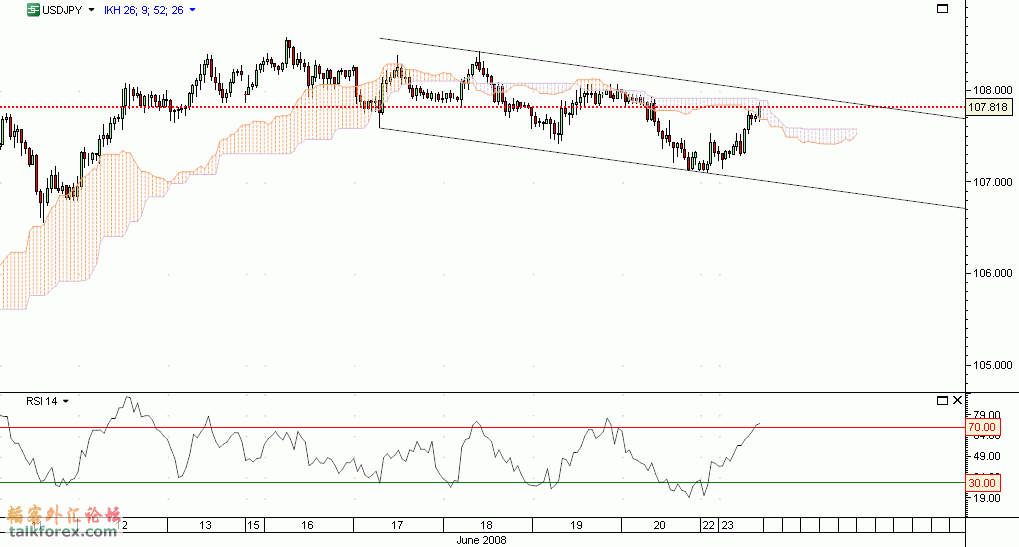 usdjpy3.gif