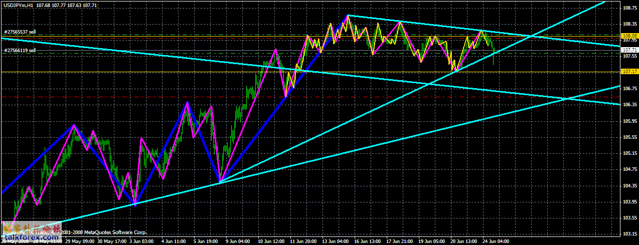 usdjpy sell2.gif