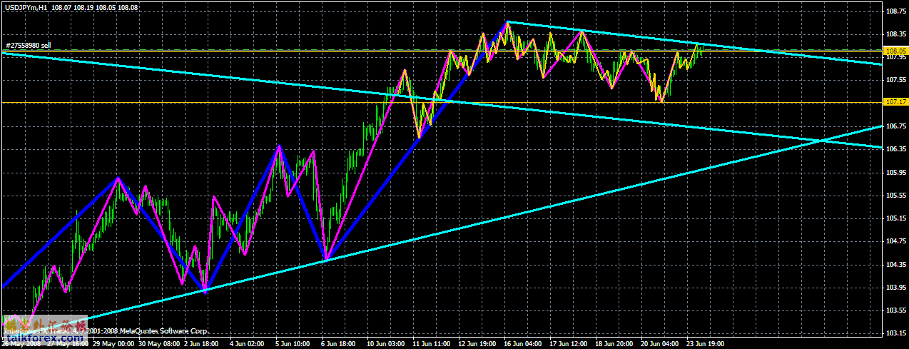 usdjpy sell1.gif