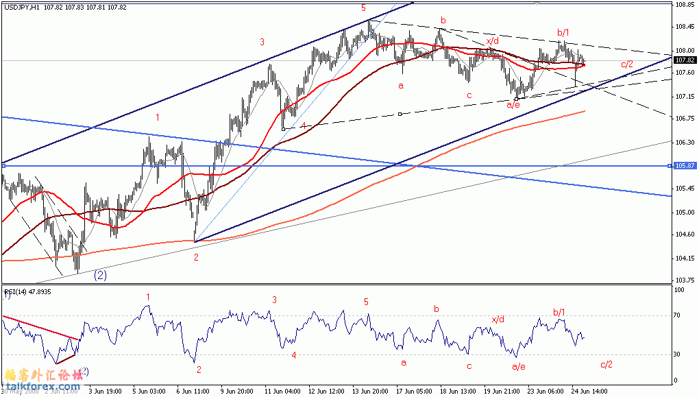 usdjpy.gif