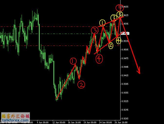 AUDUSD4H(6月27日).JPG