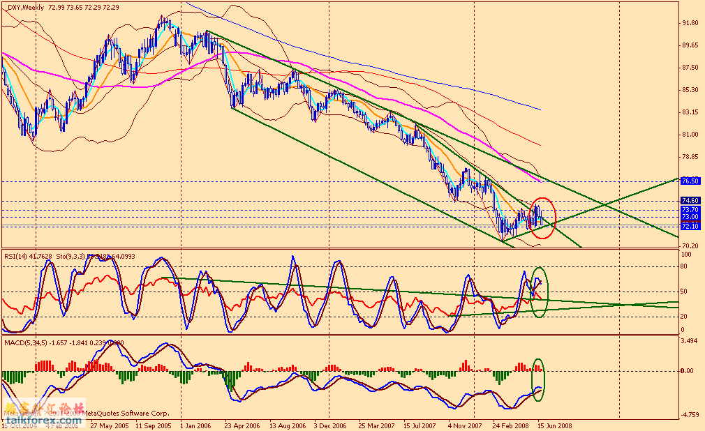 usdx w 080627.gif