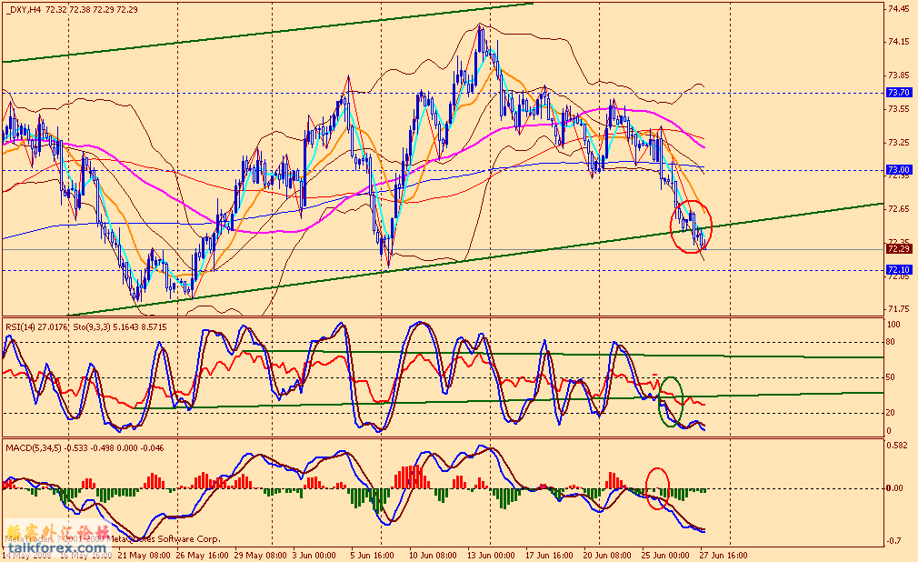 usdx 4h 080627.gif