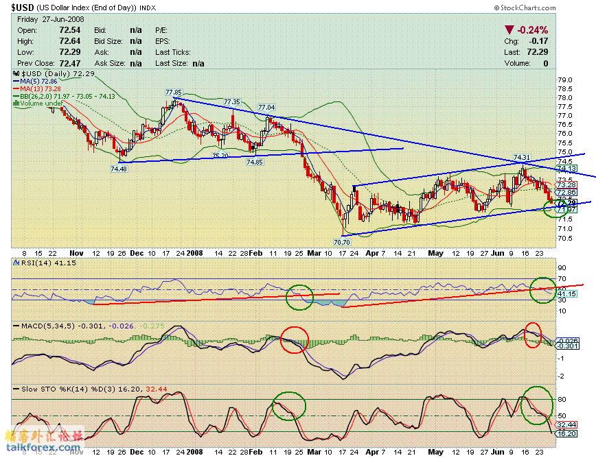080627 usdx d.GIF