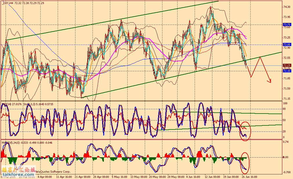 usdx 4h1 080627.gif