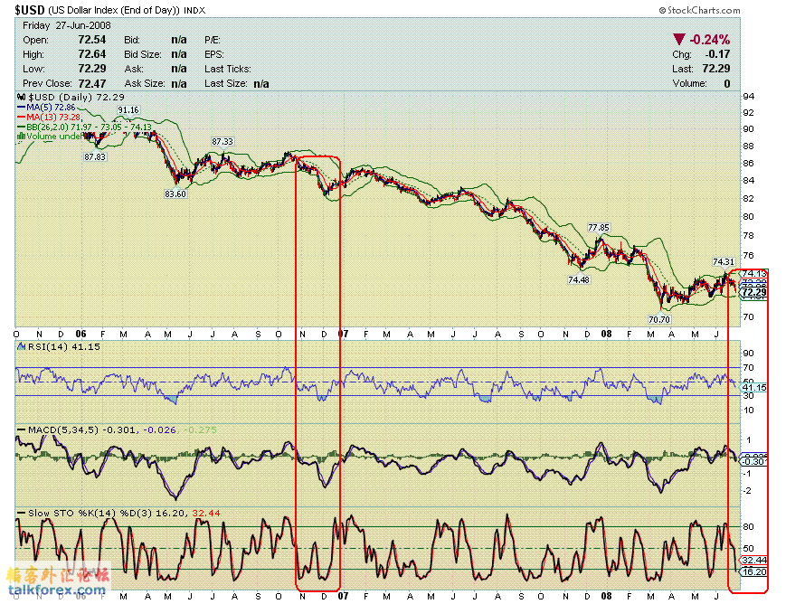 080627 usdx d1.GIF