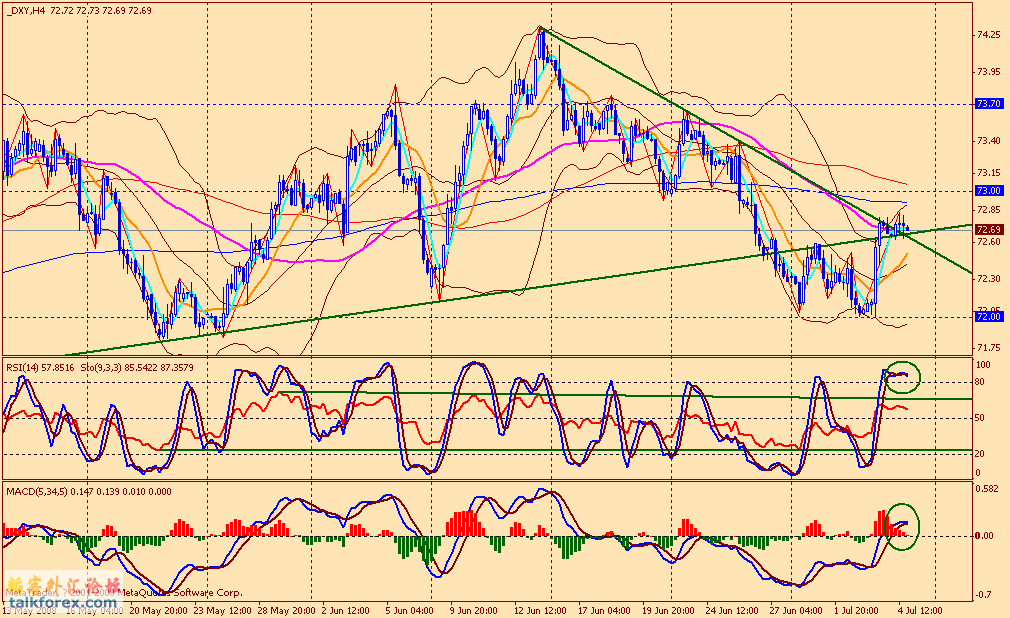 usdx 4h 080704.gif