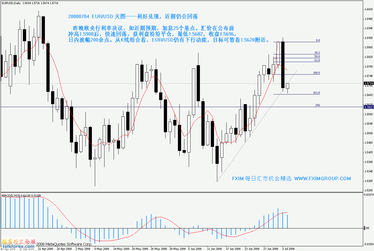 eur daily  20080704  文字.gif