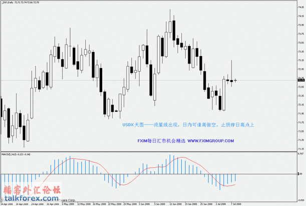 dxy daily 200807082.gif