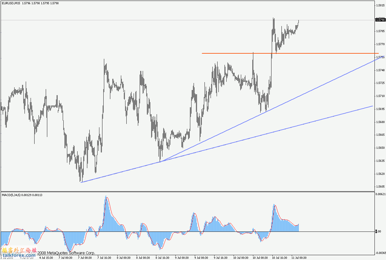 eur h1 20080711.gif