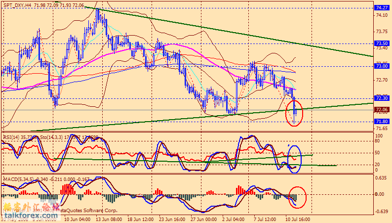 080711 usdx 4h.gif