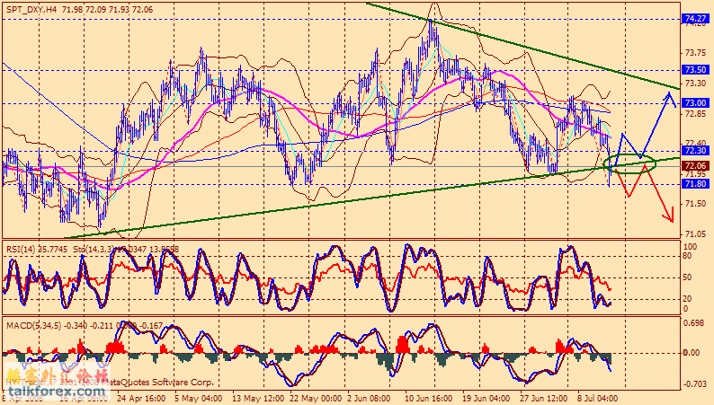 080711 usdx 4h1.gif