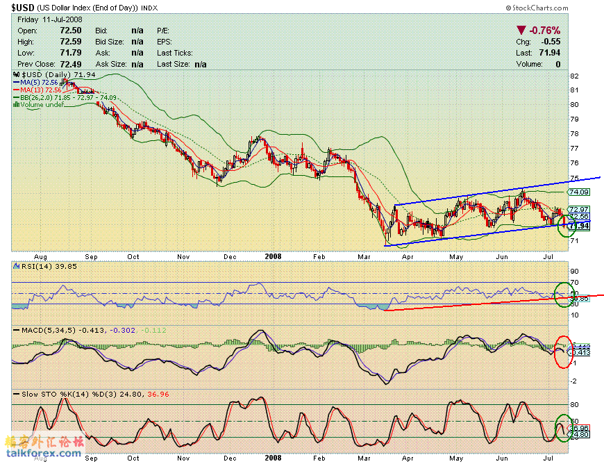 usdx d 080711.GIF