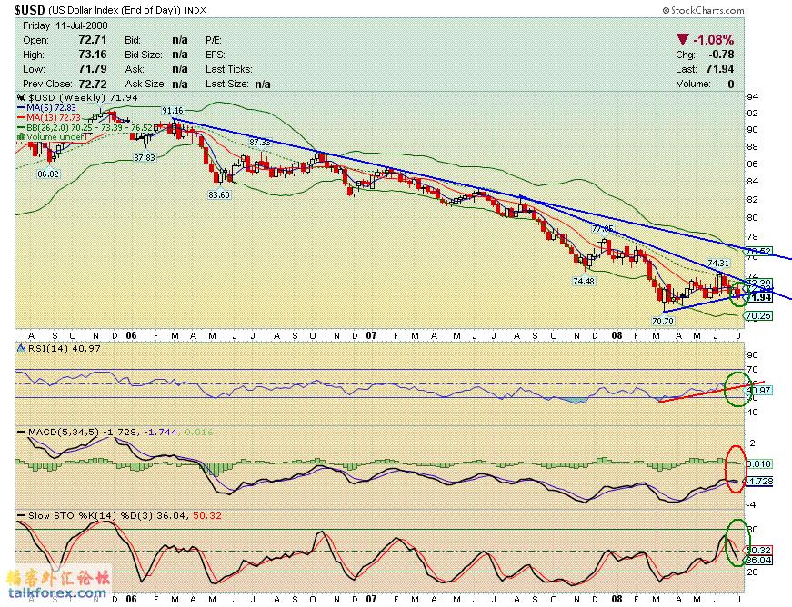 usdx w 080711.GIF