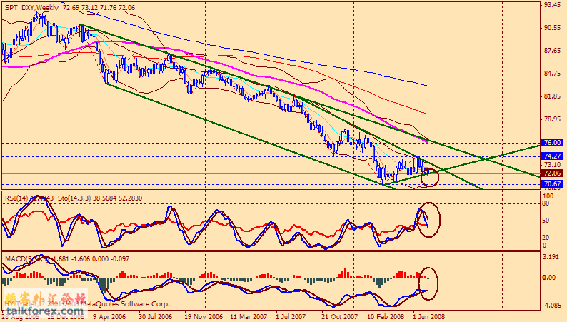 080711 usdx w.gif