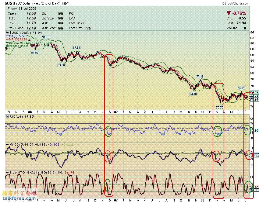 usdx d1 080711.GIF