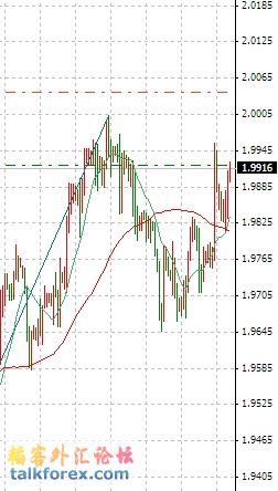 gbpusd714h4.jpg