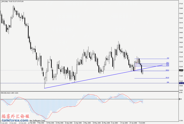 dxy daily 0714.gif