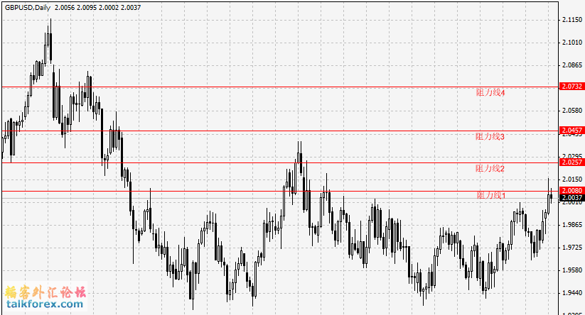 GBP-DAILY.gif