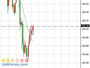 audjpy h1717.jpg