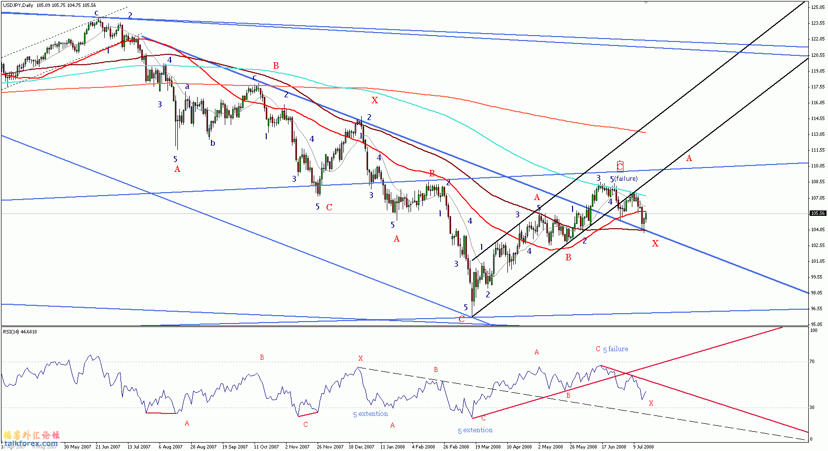 usdjpy4.gif