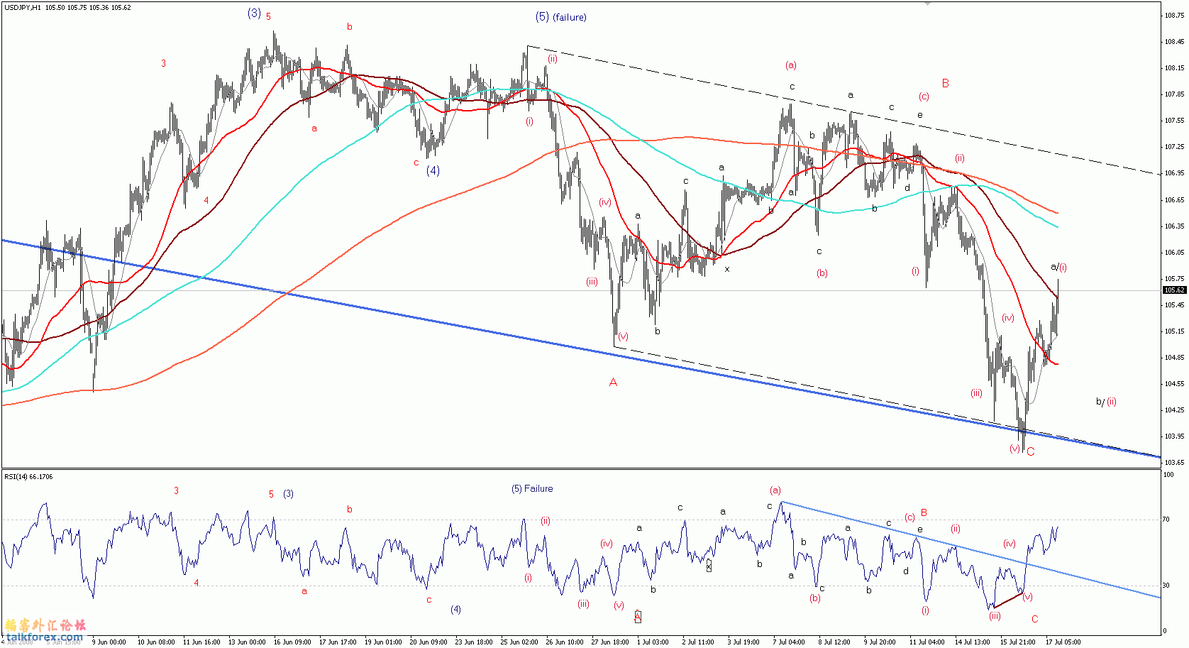 usdjpy3.gif