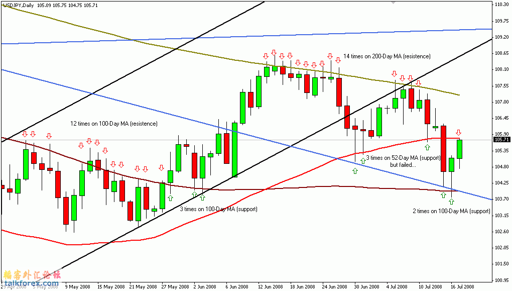 usdjpy1.gif