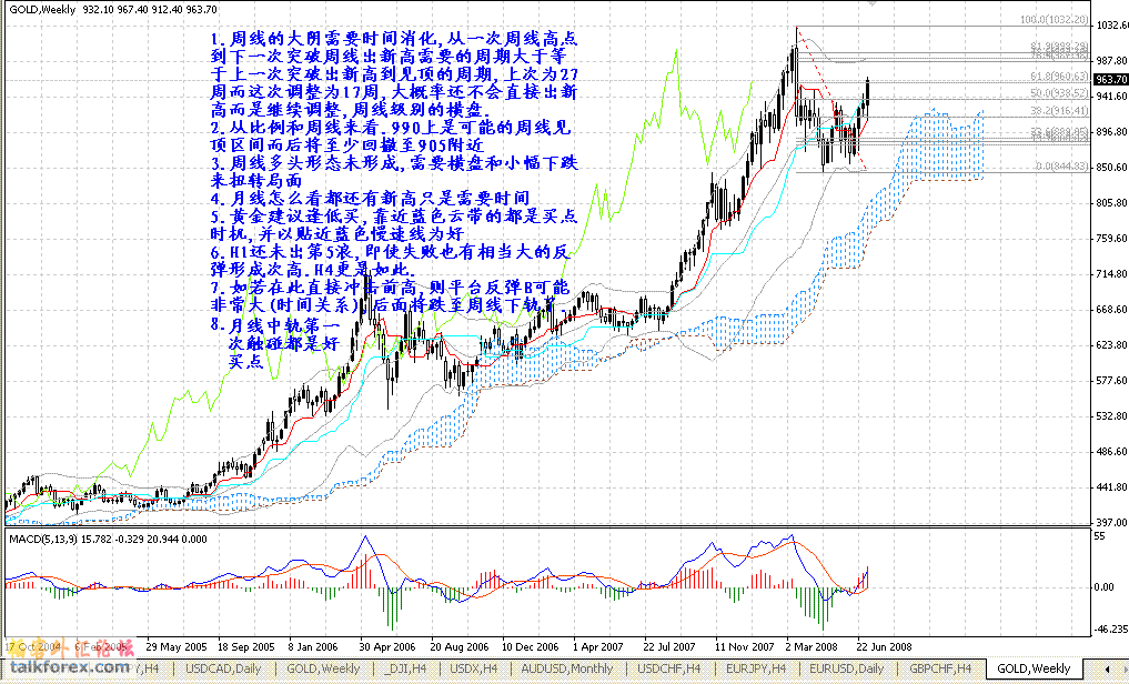 080714周黄金.GIF