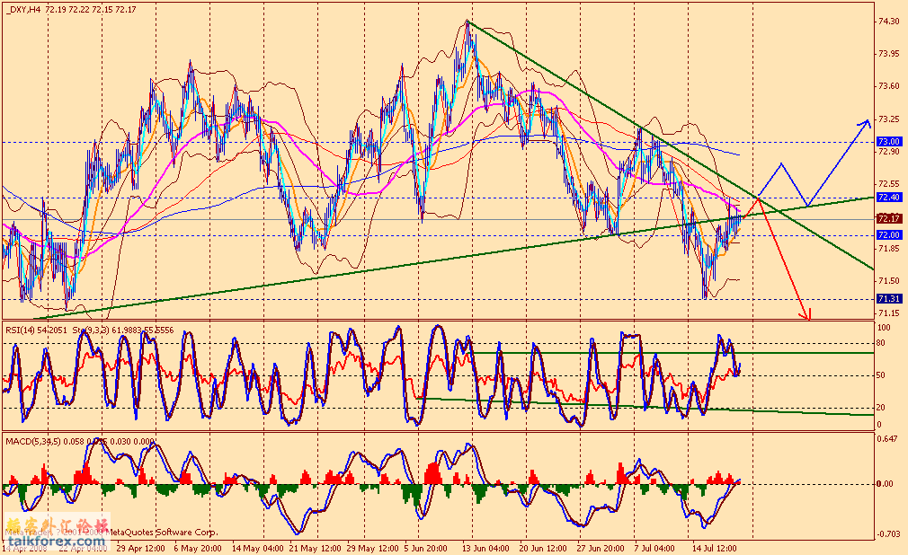 usdx 4h1 080718(1).gif