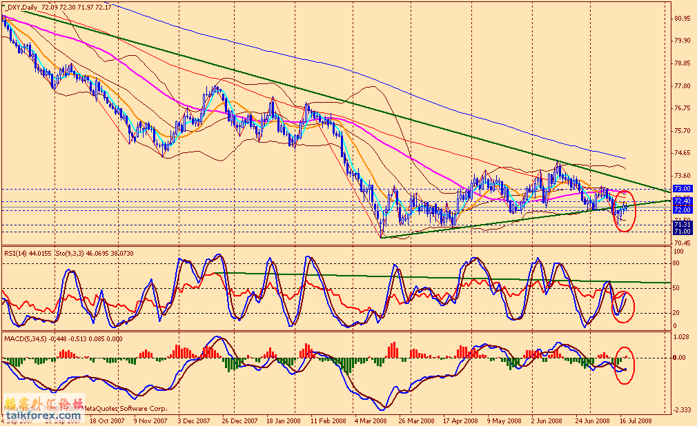 usdx d 080718(1).gif