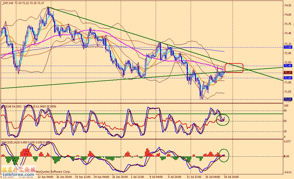 usdx 4h 080718(1).gif