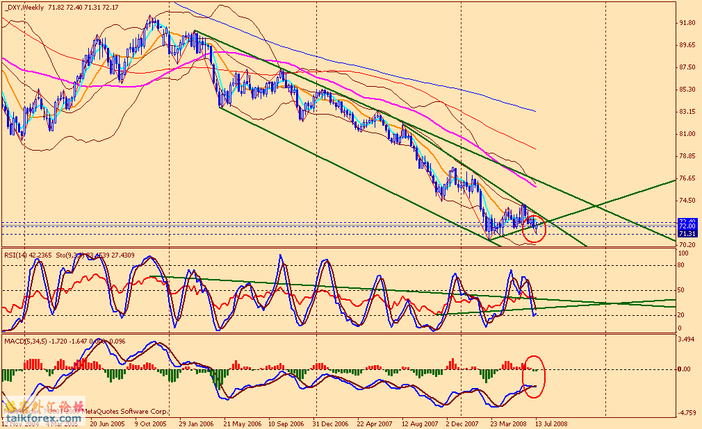 usdx w 080718(1).gif