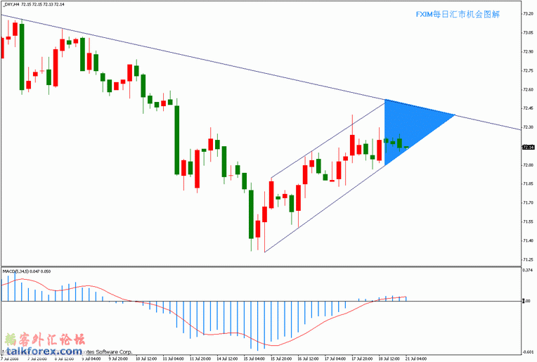 dxy h4 0721.gif