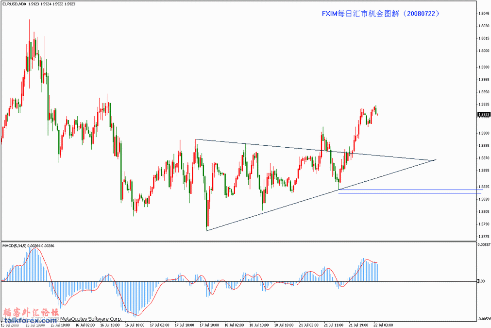 eur m30 0722.gif