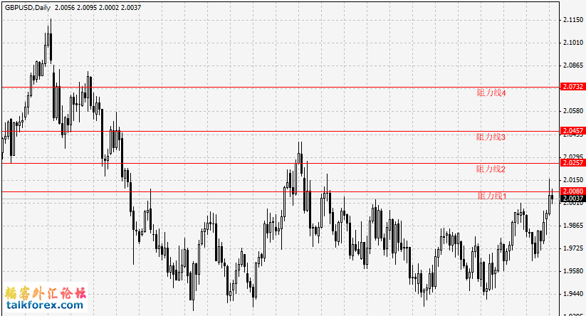 GBP-DAILY.gif