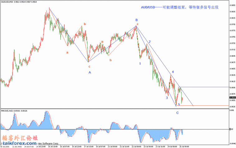 aud m30 0725.gif