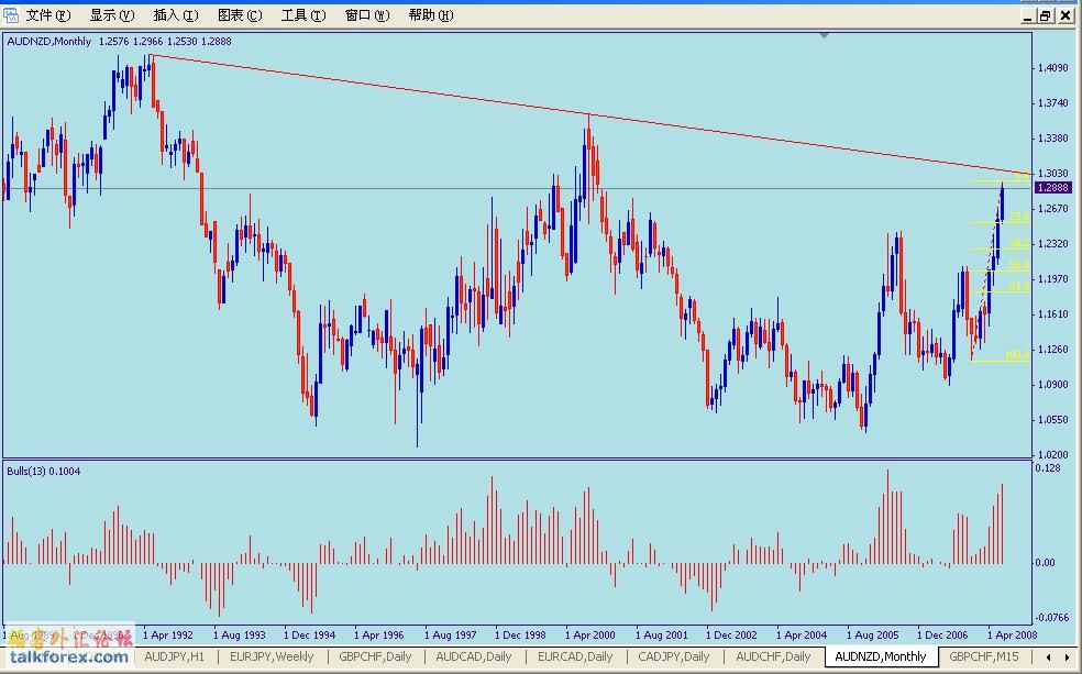 AUD-NZD.JPG