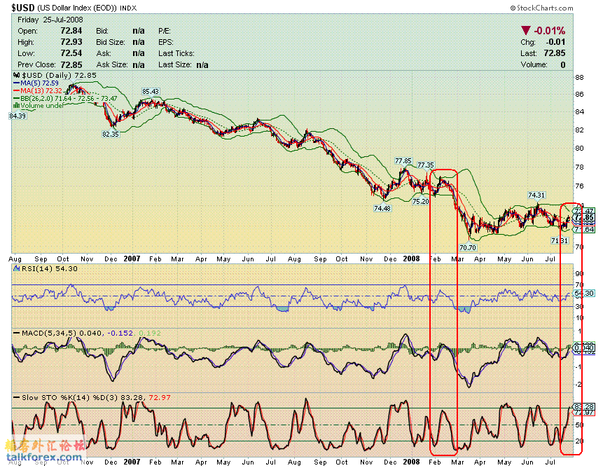 080725 usdx d1.GIF