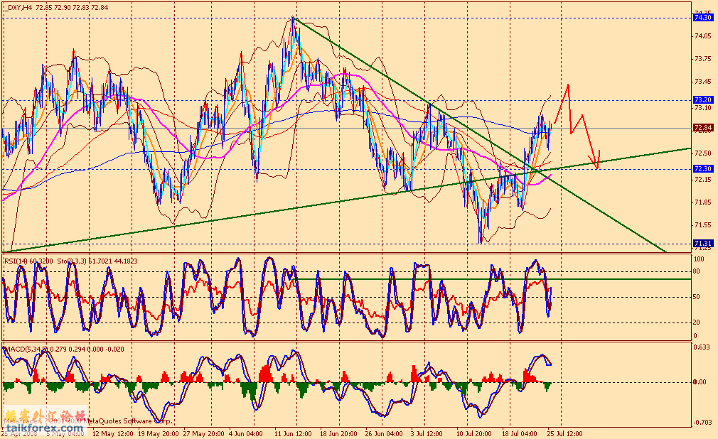 usdx 4h1 080725.gif