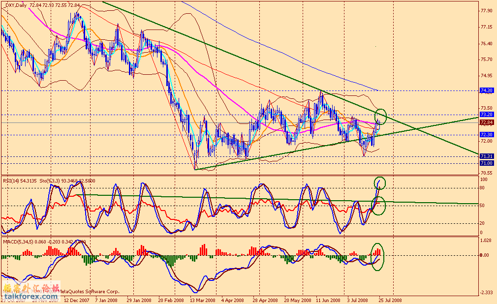usdx d 080725.gif