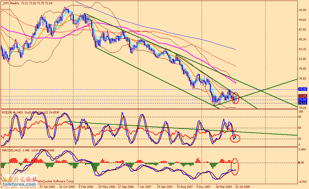 usdx w 080725.gif