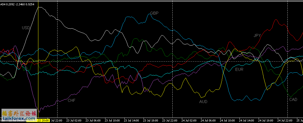 G7USD.gif