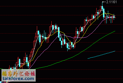 gbp month.GIF