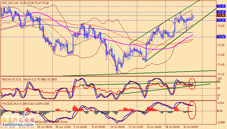 080801 usdx 4h.gif