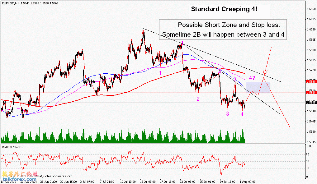 eurusd 1-hour 2-08-08.gif