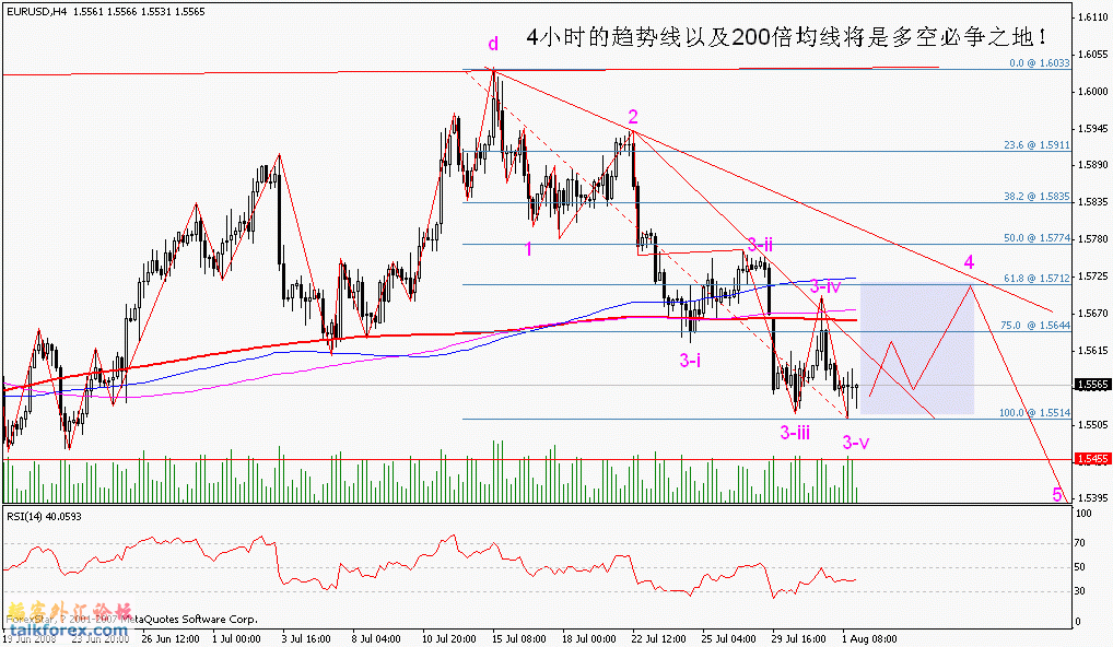 eurusd 3-08-08 4h.gif