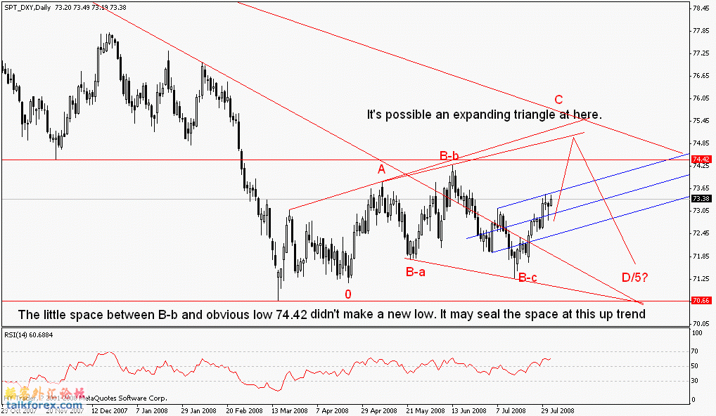 dxy 2-08-08.gif