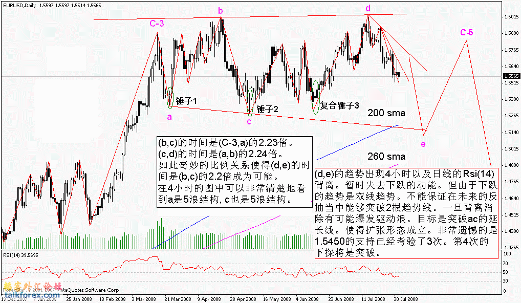 eurusd 3-08-08 day.gif