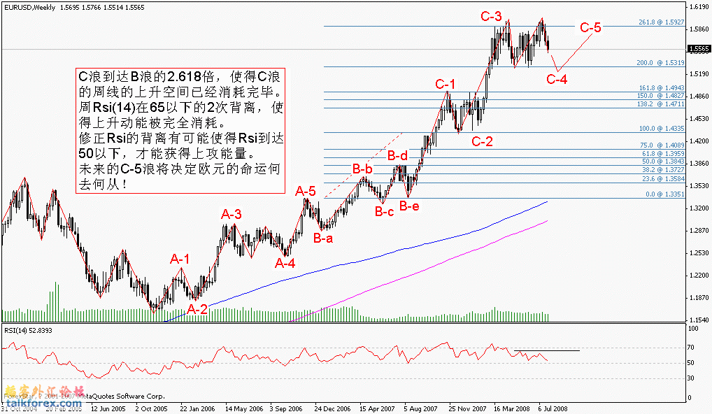 eurusd 3-08-08 week.gif