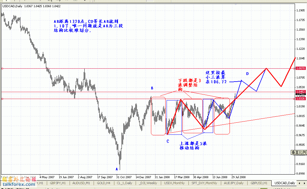 USDCAD.GIF